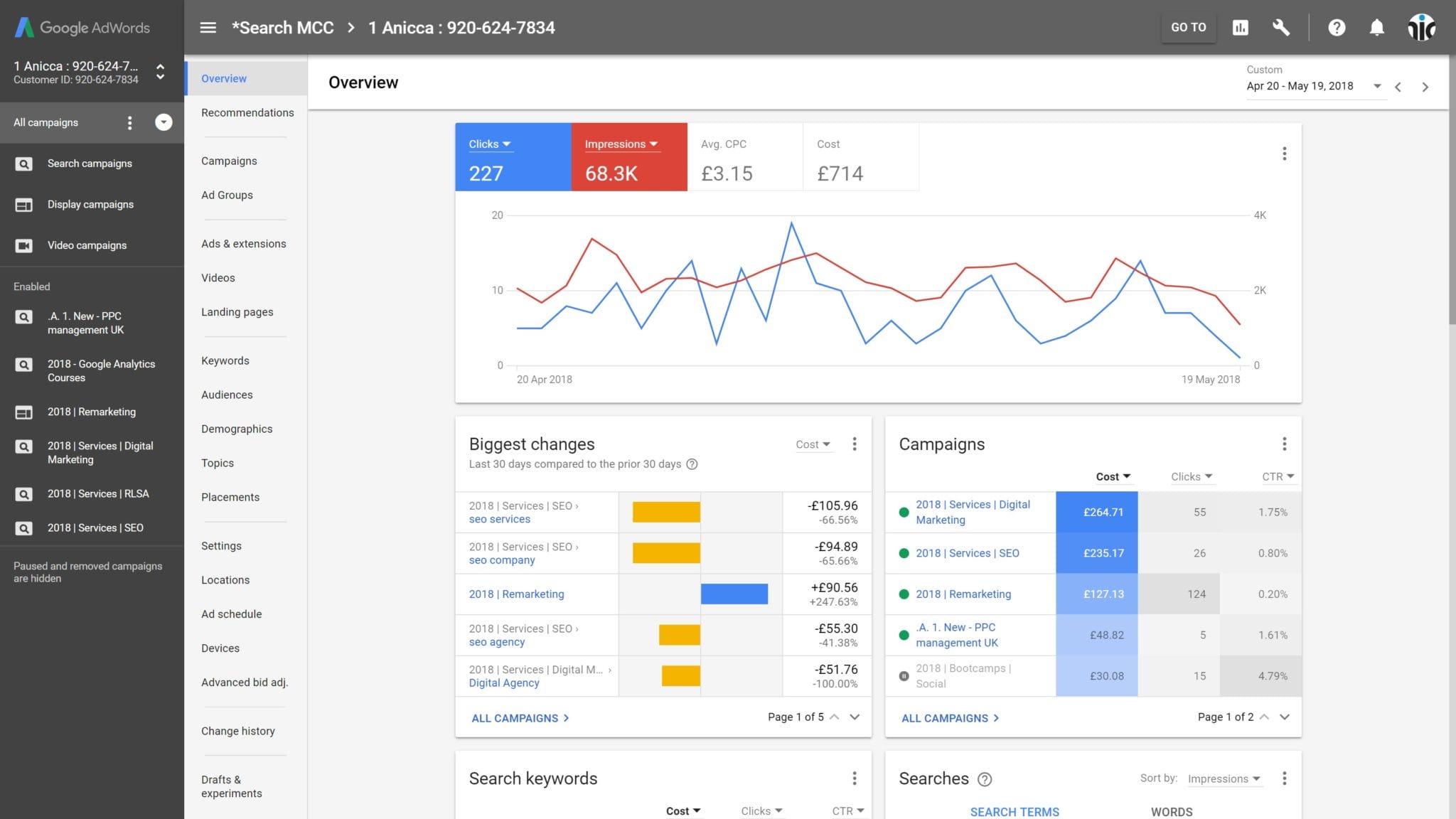 Google Ads - Mapp