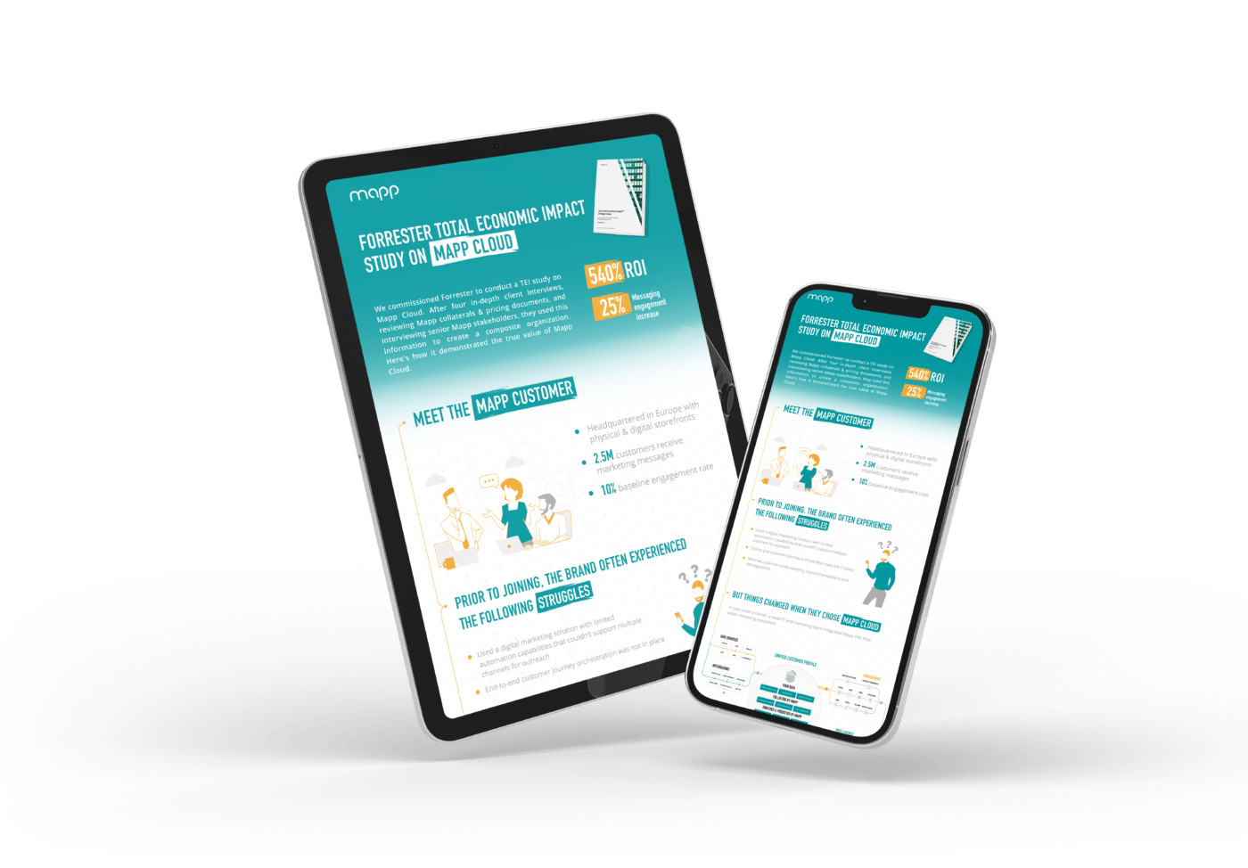 Infographic: Forrester Total Economic Impact Study on Mapp Marketing
